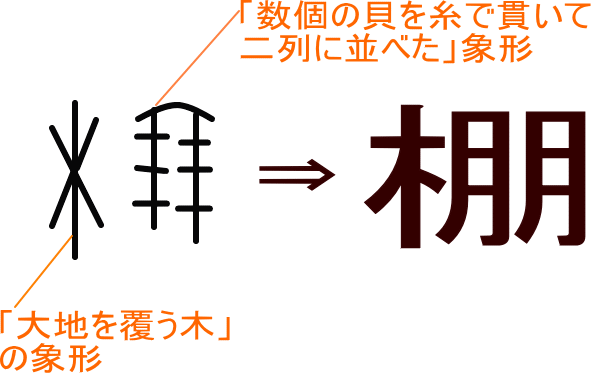 「棚」という漢字の意味・成り立ち・読み方・画数・部首を学習